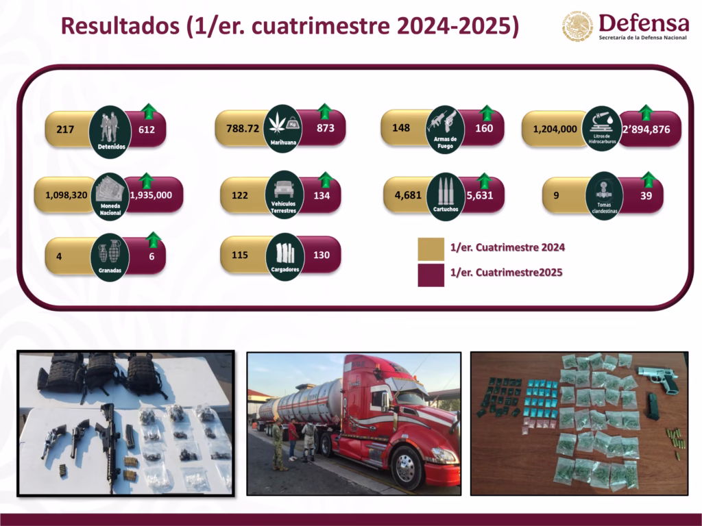 Resultados Primer Cuatrimestre