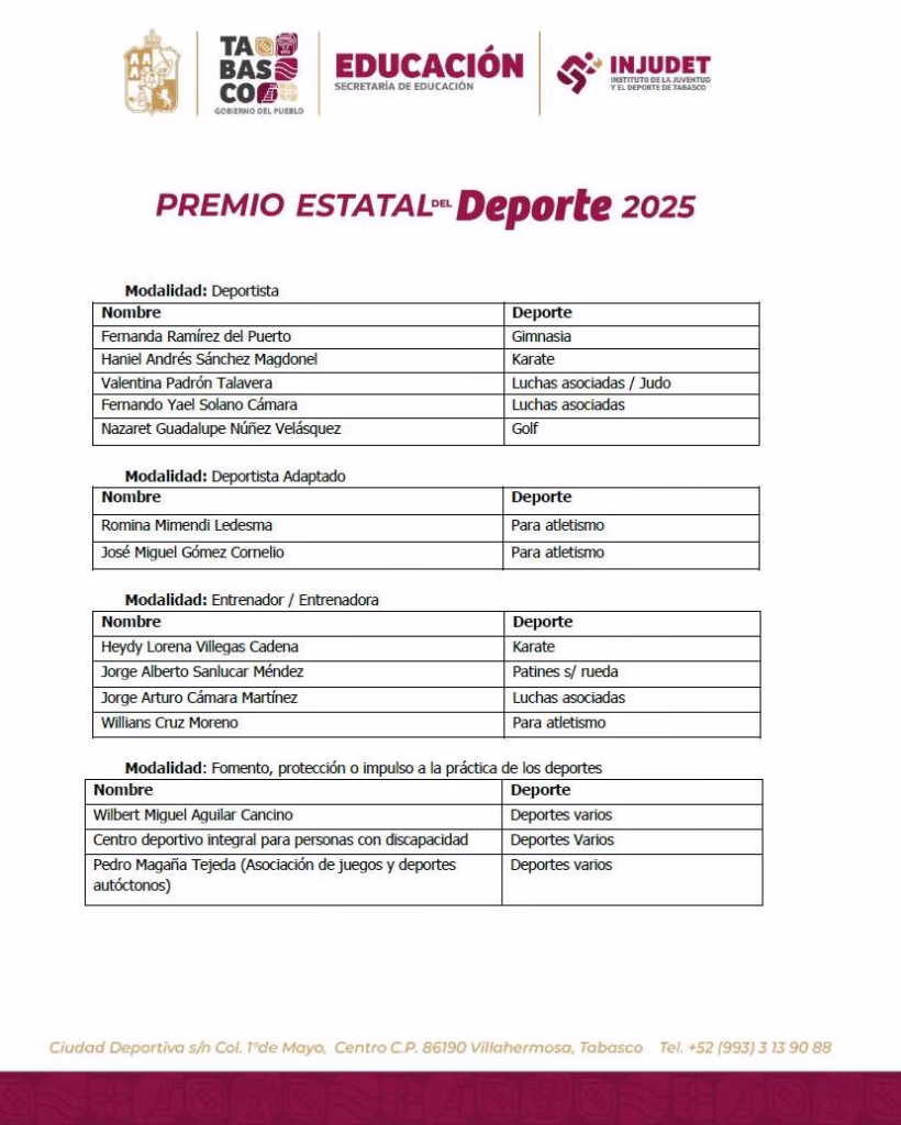 Talento Tabasqueño Rumbo Al Premio Estatal Del Deporte 2025: Conoce A Los Candidatos 72 561293815 1252144800284673 7344348067982587607 N