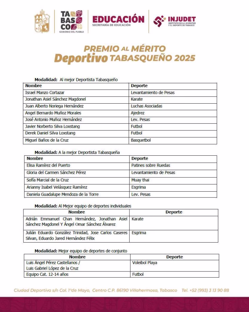 Talento Tabasqueño Rumbo Al Premio Estatal Del Deporte 2025: Conoce A Los Candidatos 73 565075222 1252144803618006 6630951032980072179 N
