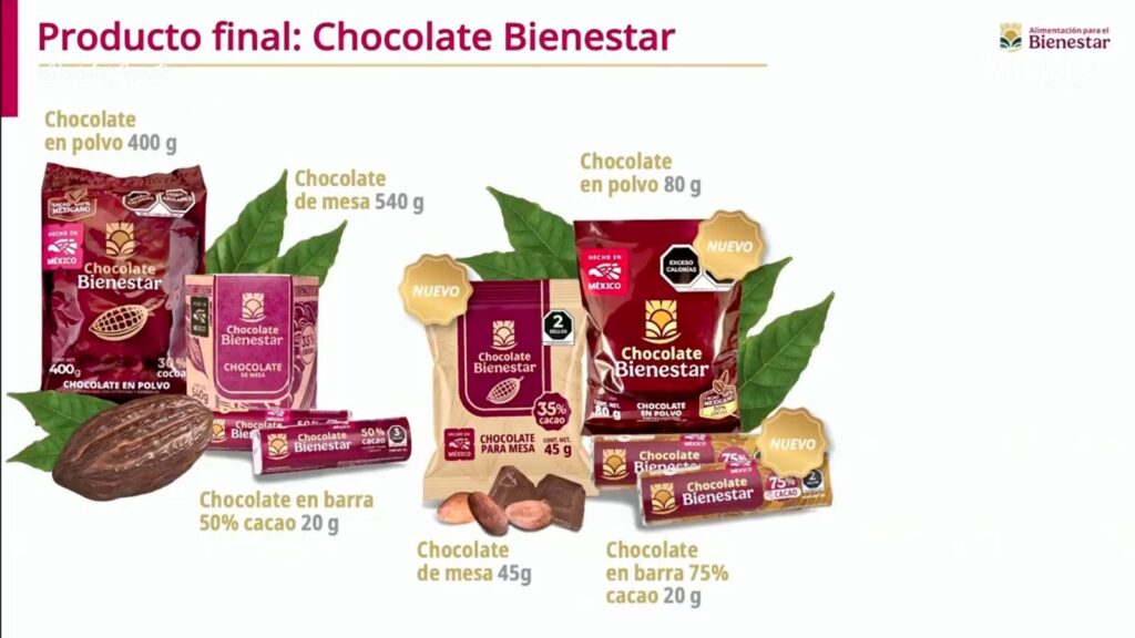 Impulsan El Campo Tabasqueño: Anuncian Nuevo Ciclo De Acopio De Cacao Y Consolidan La Estrategia De Precio Justo Impulsan El Campo Tabasqueño: Anuncian Nuevo Ciclo De Acopio De Cacao Y Consolidan La Estrategia De Precio Justo