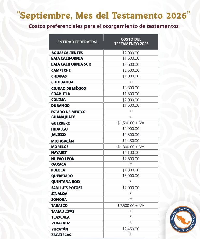 Tabla Informativa Del Gobierno De México Con La Lista De Costos Preferenciales Del Trámite De Testamento En 2026 Por Entidad Federativa Durante La Campaña &Quot;Septiembre, Mes Del Testamento&Quot;.
