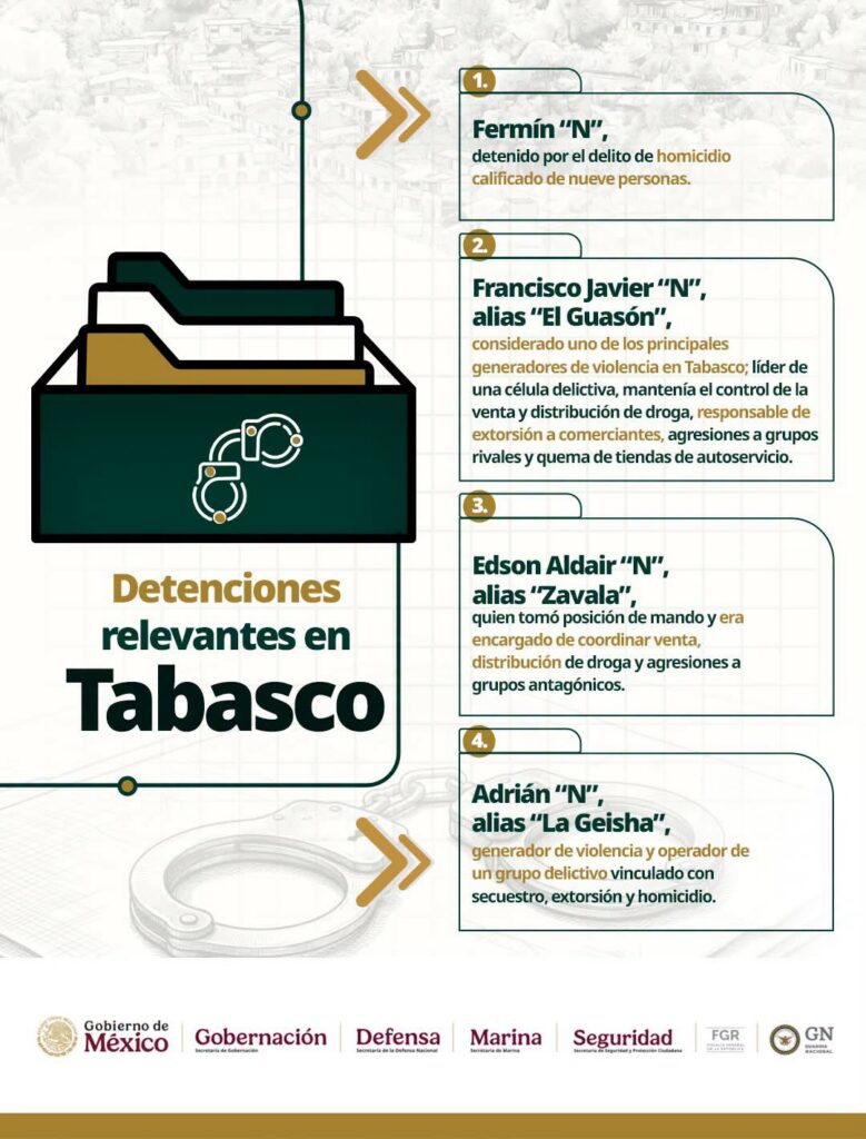Omar García Harfuch Destaca Reducción De Homicidios Y Resultados De La Estrategia De Seguridad En Tabasco