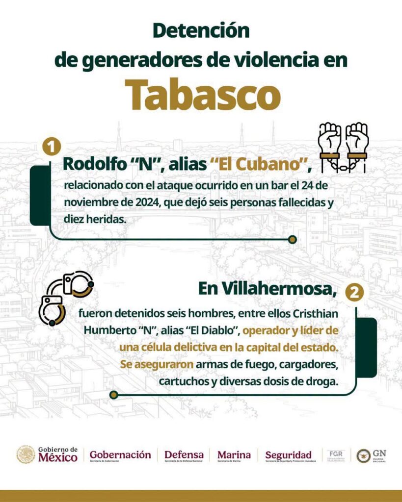 Omar García Harfuch Destaca Reducción De Homicidios Y Resultados De La Estrategia De Seguridad En Tabasco