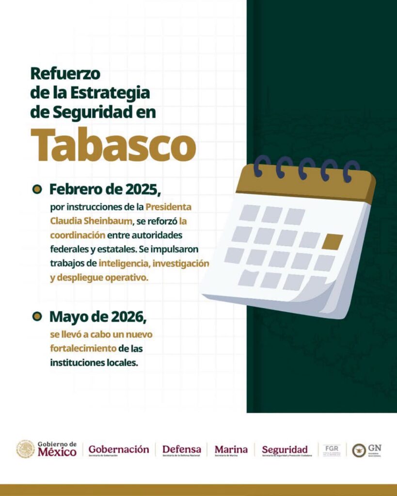 Omar García Harfuch Destaca Reducción De Homicidios Y Resultados De La Estrategia De Seguridad En Tabasco
