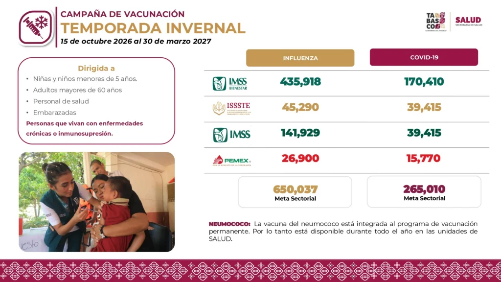 Conoce Dónde Vacunarte En Tabasco: Avanza La Campaña De Vacunación De Temporada Invernal Y Contra El Vph Para Prevenir Enfermedades Conoce Dónde Vacunarte En Tabasco: Avanza La Campaña De Vacunación De Temporada Invernal Y Contra El Vph Para Prevenir Enfermedades