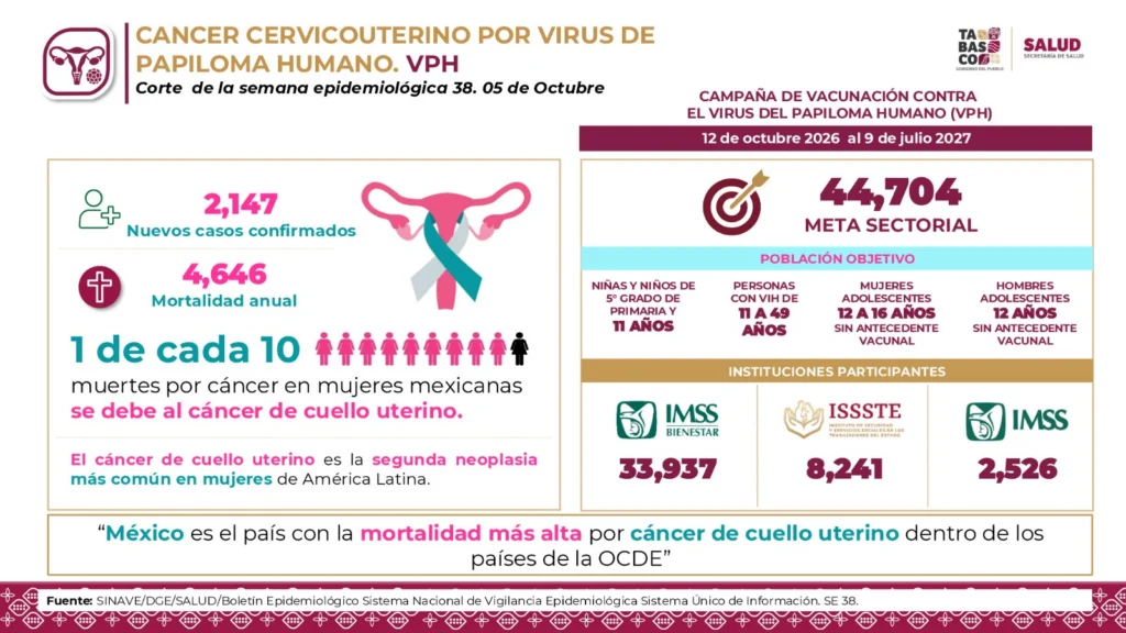 Conoce Dónde Vacunarte En Tabasco: Avanza La Campaña De Vacunación De Temporada Invernal Y Contra El Vph Para Prevenir Enfermedades Conoce Dónde Vacunarte En Tabasco: Avanza La Campaña De Vacunación De Temporada Invernal Y Contra El Vph Para Prevenir Enfermedades