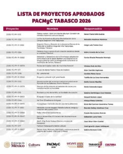 Pacmyc Tabasco 2026: Cultura Publica Proyectos Aprobados Y Abre Agenda De Historias Comunitarias Pacmyc Tabasco 2026 Cultura Publica Proyectos Aprobados Y Abre Agenda De Historias Comunitarias